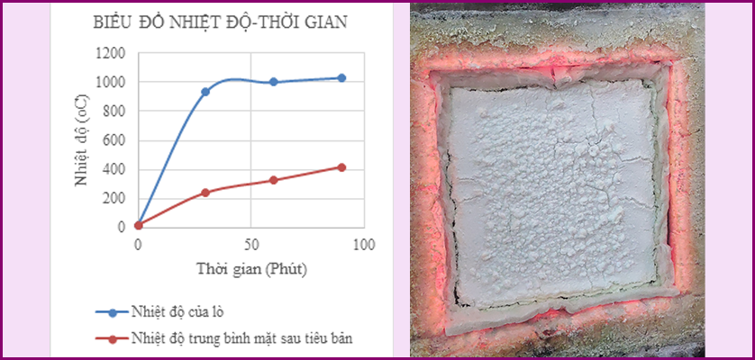 Trung tâm nghiên cứu phát triển Mega Việt Nam chuyển giao công nghệ sản xuất sơn chống cháy phồng rộp hệ nước 